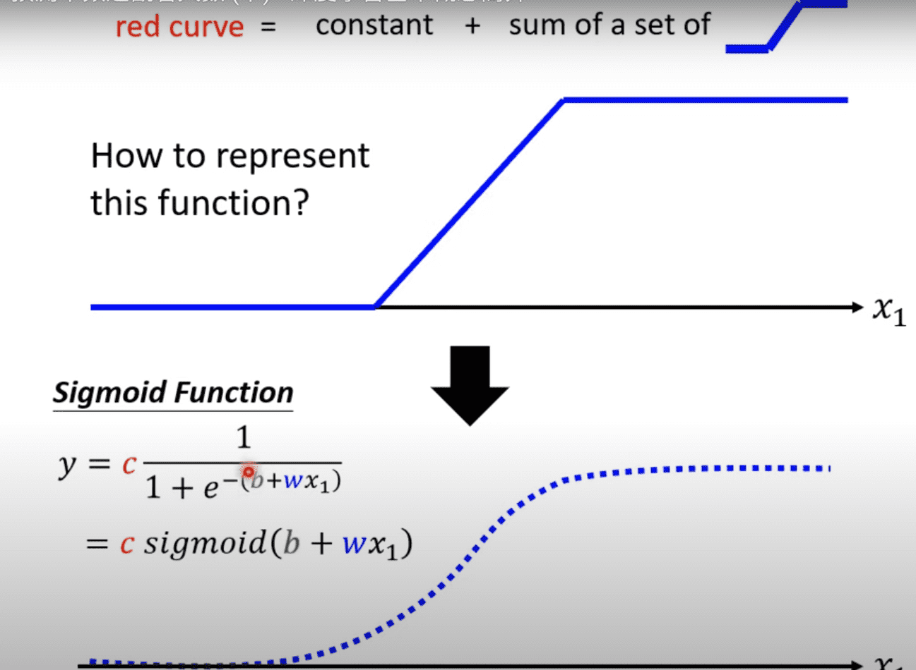 signoid Function1